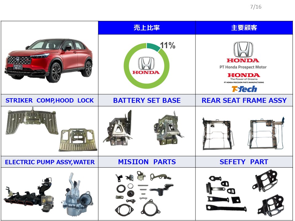 Four-Wheel Vehicle Components 1 – PT. TRIX INDONESIA